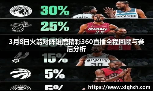 3月8日火箭对阵雄鹿精彩360直播全程回顾与赛后分析